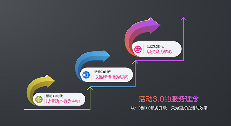 年會布置供應(yīng)商